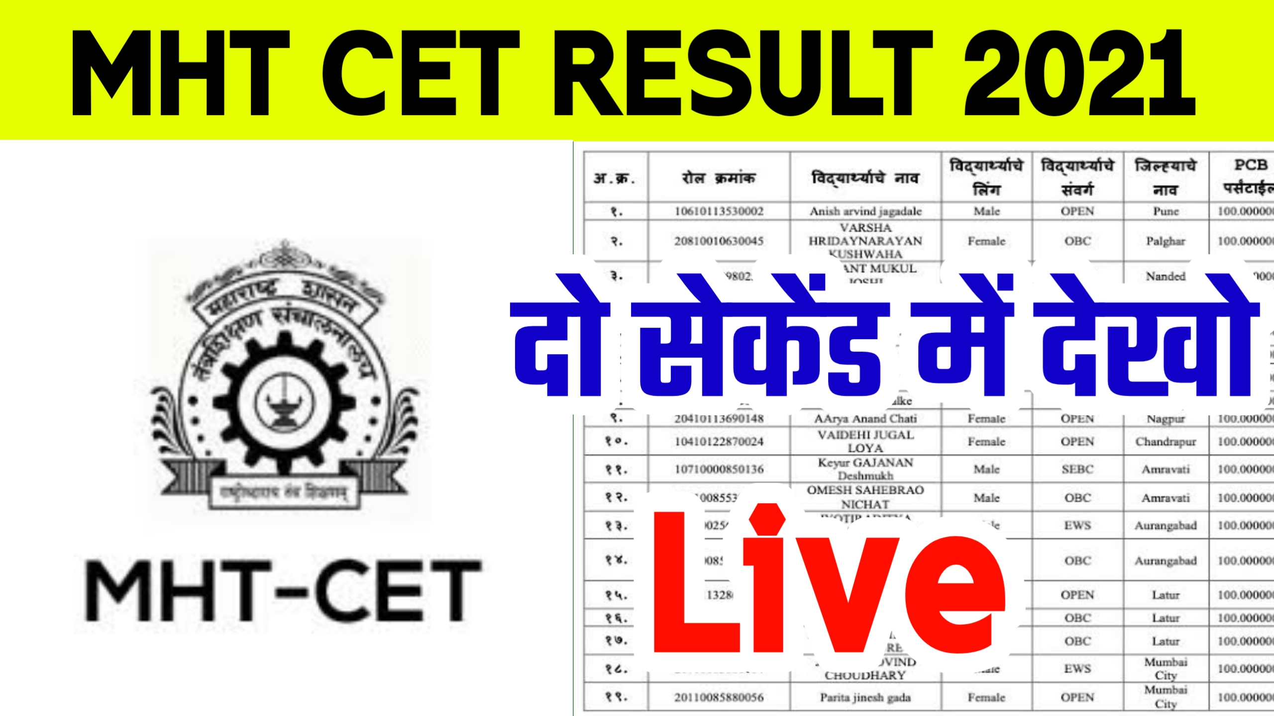 Mht Cet Result 2021 | Maharashtra State Common Entrance Test Cell Result इंतजार समाप्त