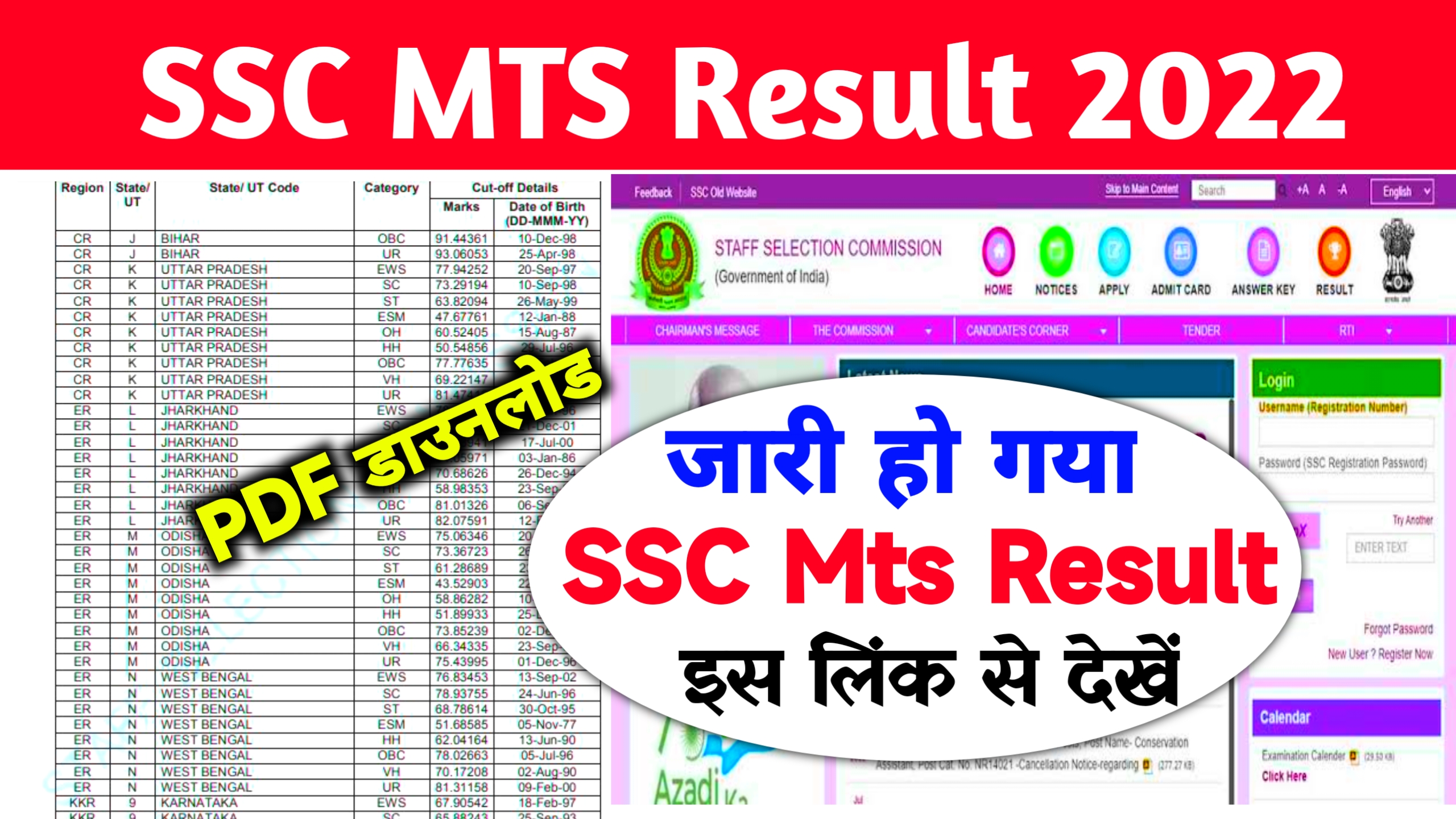 Ssc Mts Result 2022 Today @ssc.nic.in ~ Ssc Mts Cut Off & Merit List Link