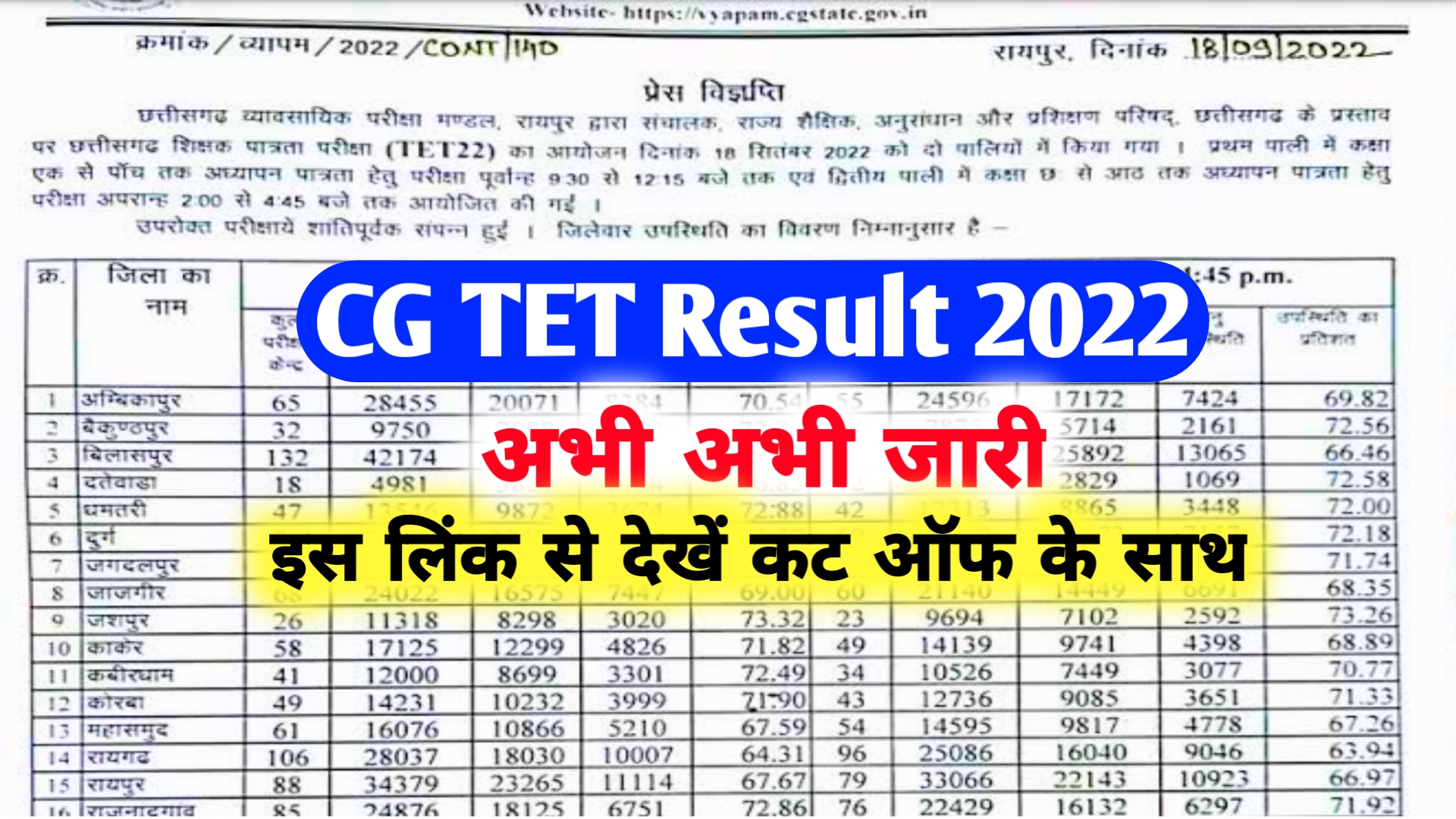 CG TET Result 2022 Direct Link ~ @vyapam.cgstate.gov.in TET Merit List