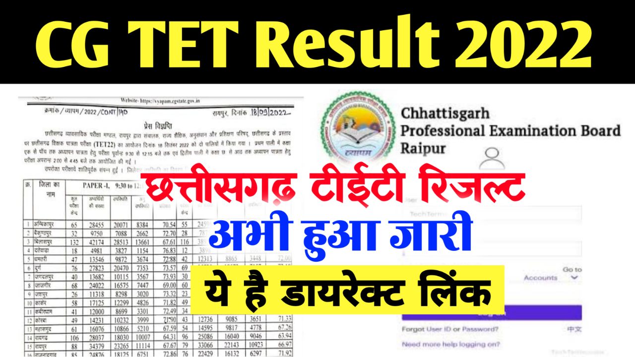 CG TET Result 2022 Released ~ Direct Link @vyapam.cgstate.gov.in, TET Merit List, Cut-off