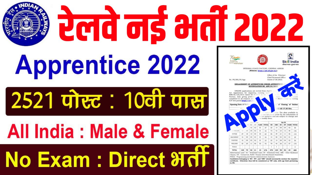 Railway Recruitment 2022: रेलवे में 10वीं पास के लिए निकली बंपर भर्ती नौकरी का शानदार मौका, घर बैठे ऐसे करें आवेदन