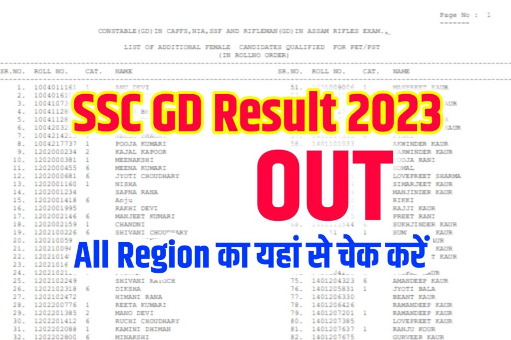 SSC GD Result 2023 All Region – (रिजल्ट जारी हुआ) - SSC GD Cut Off Marks & Merit List @ssc.nic.in