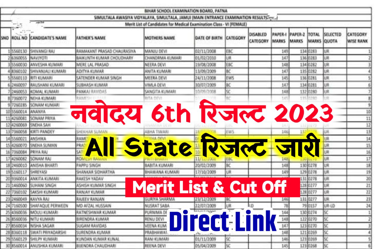 JNVST Class 6 Result 2023 ~ Download Result & Merit List @navodaya.gov.in