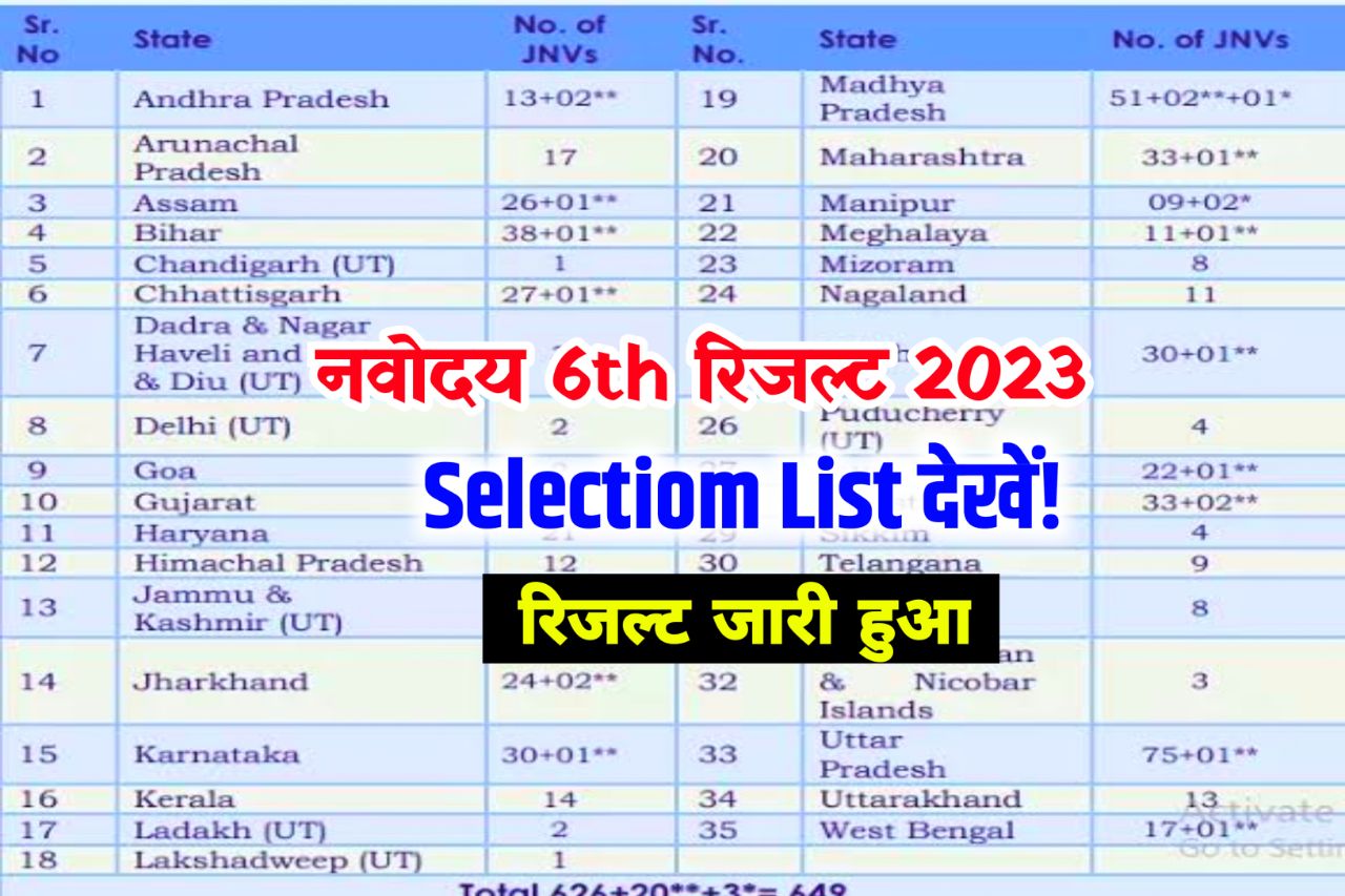 JNVST Class 6th Merit List 2023 ~ Download Result & Scorecard @navodaya.gov.in
