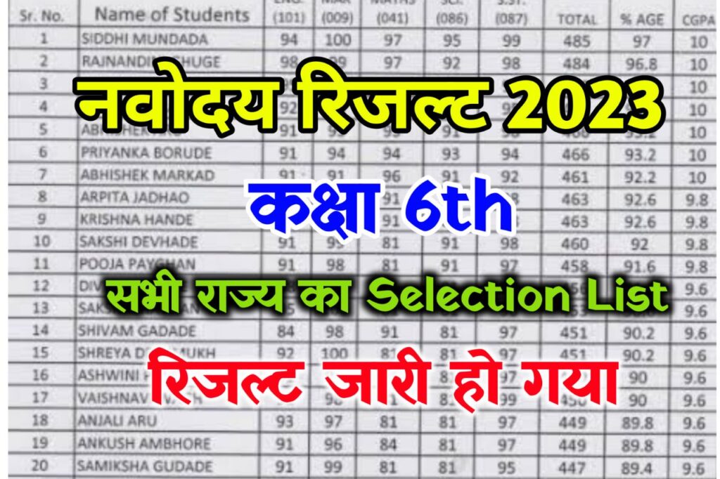 Navodaya 6th Result 2023 - Download Result & Merit List @navodaya.gov.in