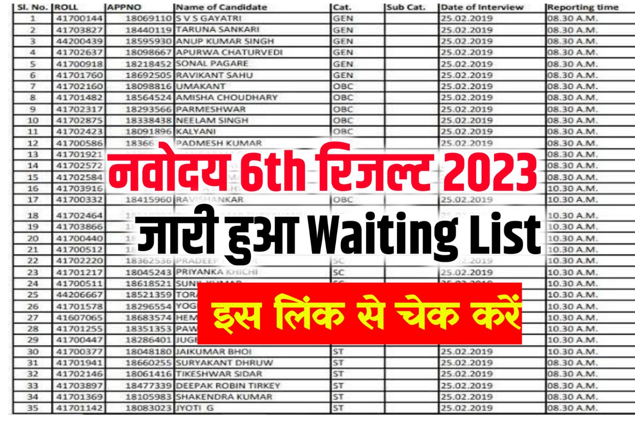 JNVST Class 6 Waiting List 2023 (Out) Navodaya Vidyalaya Name-Wise New List @navodaya.gov.in