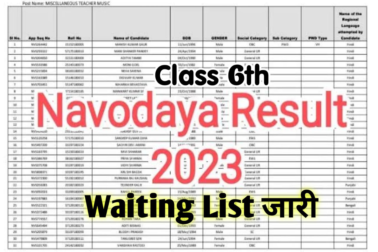 JNV 6th Class Waiting List 2023 ~ Download Pdf & Merit List @navodaya.gov.in