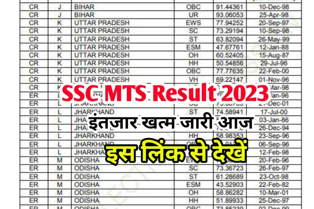 SSC MTS Result 2023 Kaise Dekhe @ssc.nic.in ~ Merit List & Cut Off