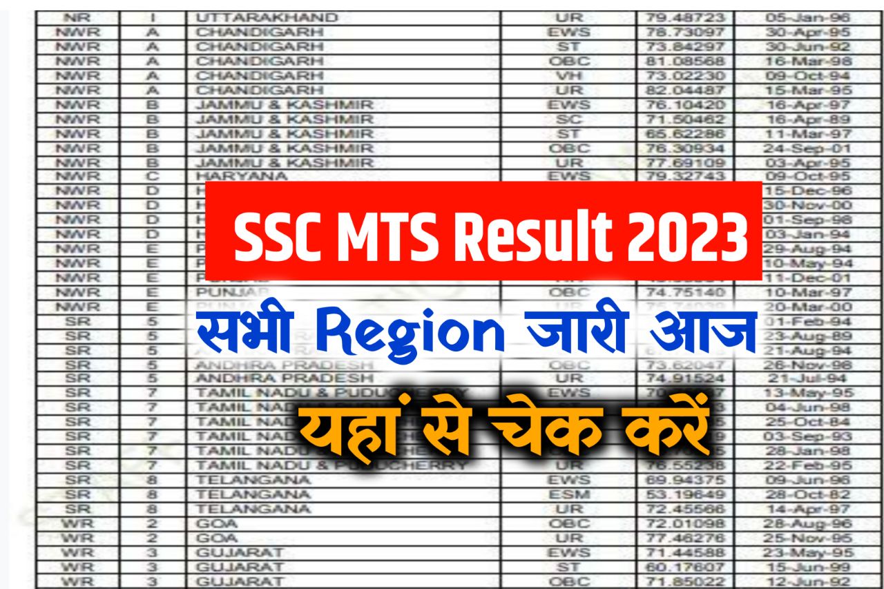 SSC MTS Result 2023 Live Check @ssc.nic.in ~ Merit List & Cut Off