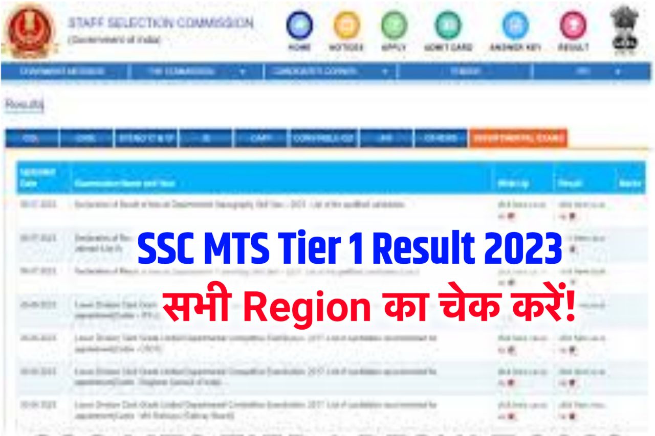 SSC MTS Tier 1 Result 2023 : Ssc.nic.in Tier 1 Cut Off Marks, Havildar Merit List Link