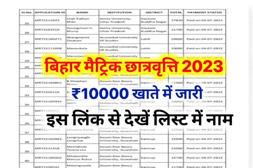 Bihar Matric Scholarship 2023 Check Payment : बिहार मैट्रिक छात्रवृत्ति का पेमेंट खाते में आया यहां से देखे पेमेंट स्टेटस