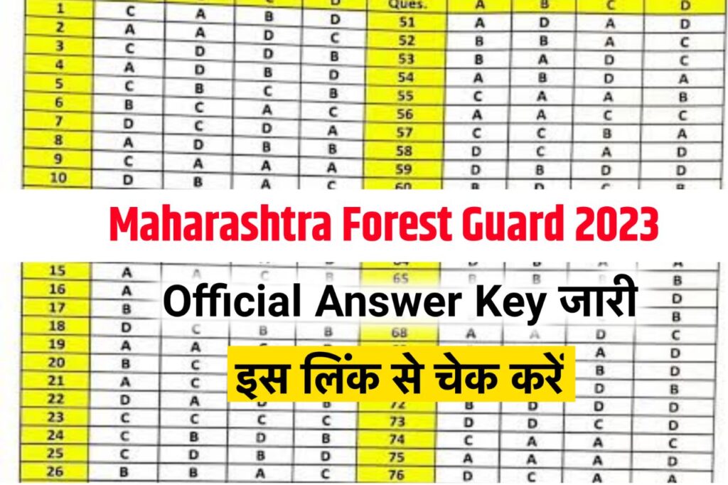 Maharashtra Forest Guard Answer Key 2023 Download ,Vanrakshak Answer Key PDF @mahaforest.gov.in