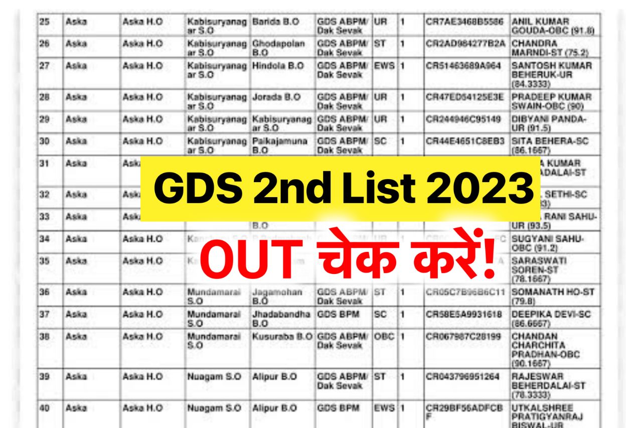 India Post GDS 2nd Merit List 2023 Download, Cut Off @indiapostgdsonline.gov.in
