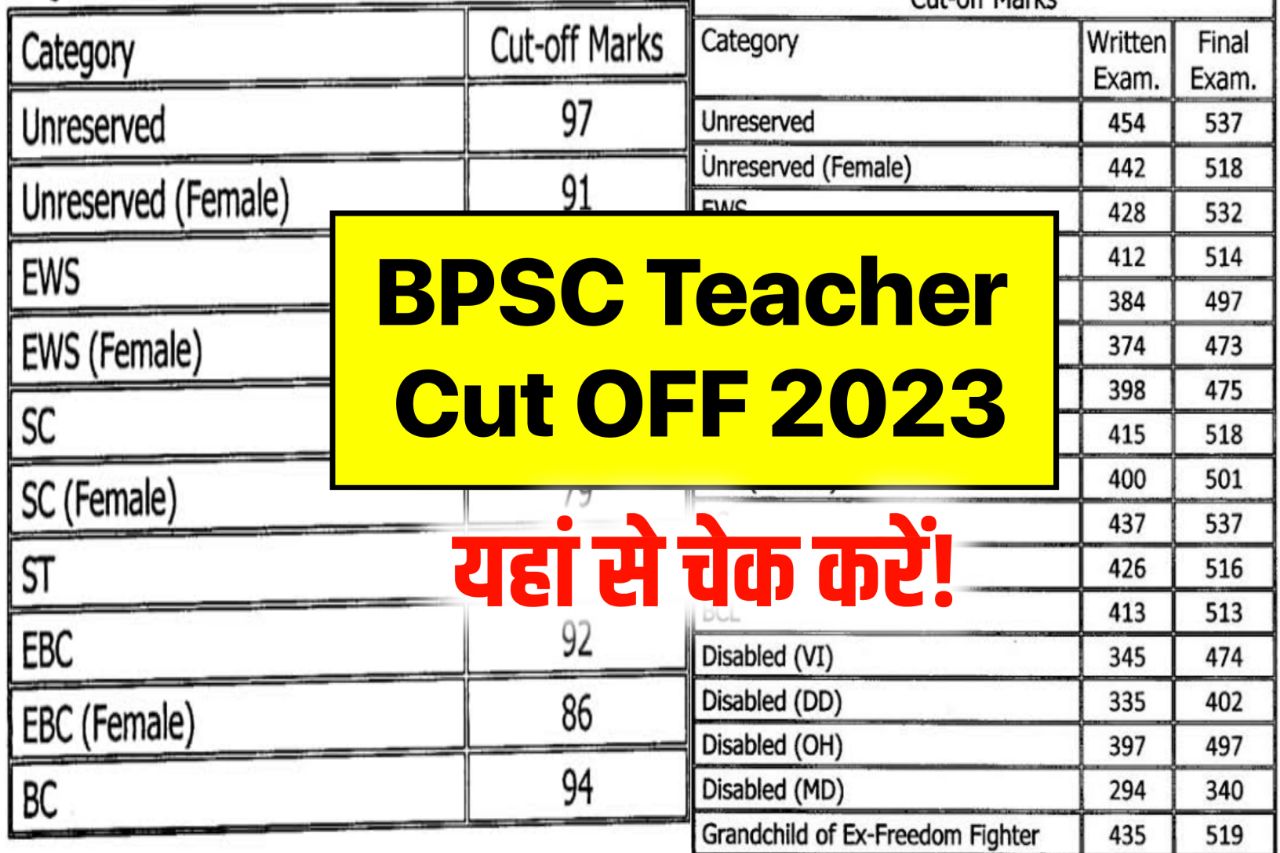 BPSC Teacher Cut Off 2023 Check, Bpsc TRE Result & Merit List @bpsc.bih.nic.in