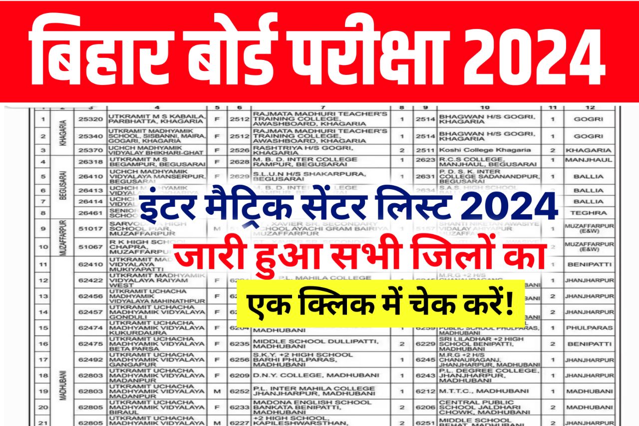 Bihar Board Exam Center List 2024 : इन जिलों का बिहार बोर्ड 10वीं 12वीं बोर्ड परीक्षा 2024 का सेंटर जारी हुआ ऐसे देखें…