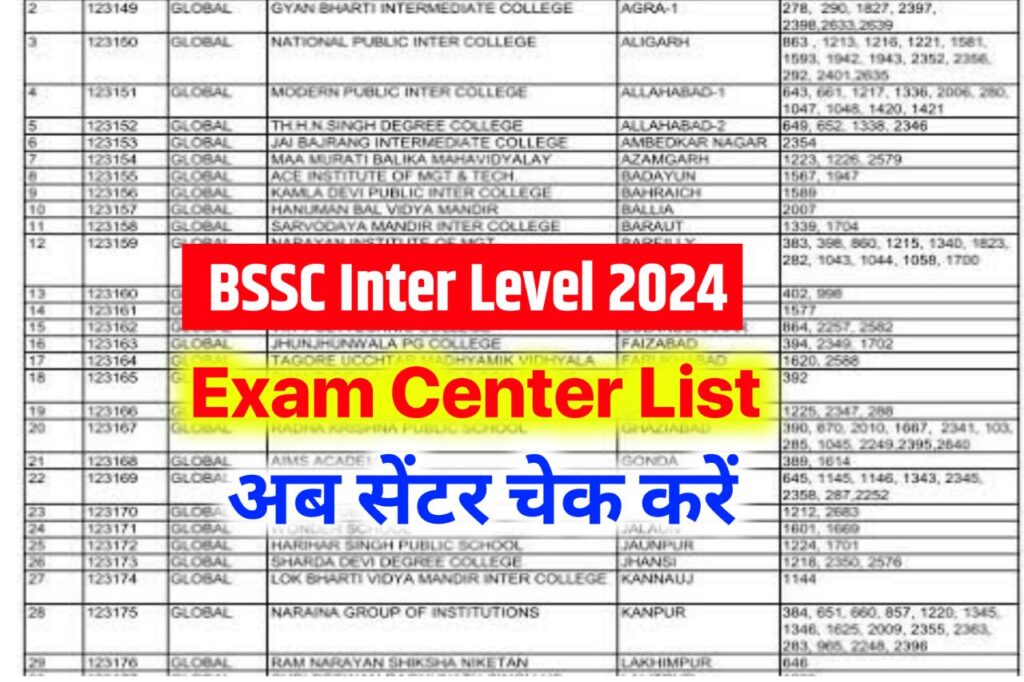 BSSC Inter Level Exam Center 2024 : बिहार एसएससी इंटर लेवल परीक्षा 2024 का परीक्षा सेंटर अब चेक करें