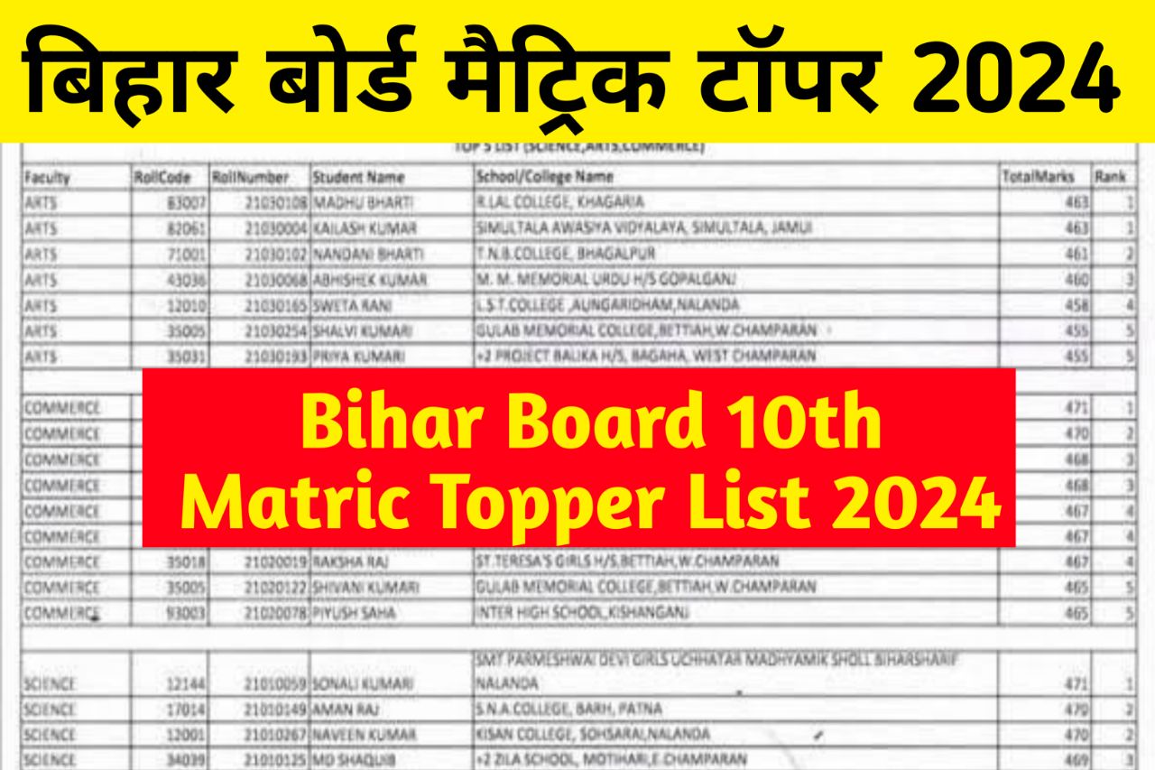 Bihar Board 10th Topper List 2024 : Topper List हो गया है तैयार , इन जिले का है टॉपर - लड़कों का रहा दबदबा