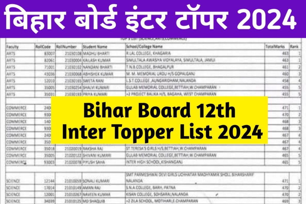 Bihar Board 12th Topper List 2024 : इंटर Topper List तैयार , इन जिले का है टॉपर छात्र - लड़कों का रहा दबदबा