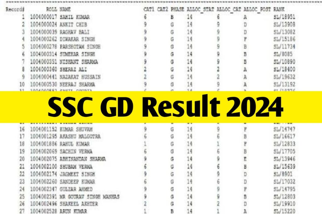 SSC GD Result 2024, Cut Off Marks, Constable Merit List PDF