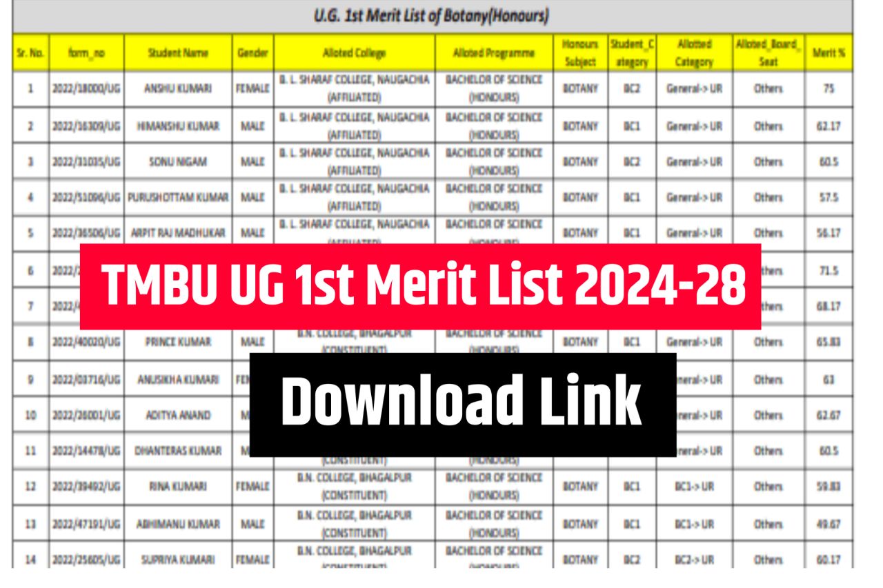 TMBU UG 1st Merit List 2024-28 – Tilkamanjhi University UG 1st Merit List 2024
