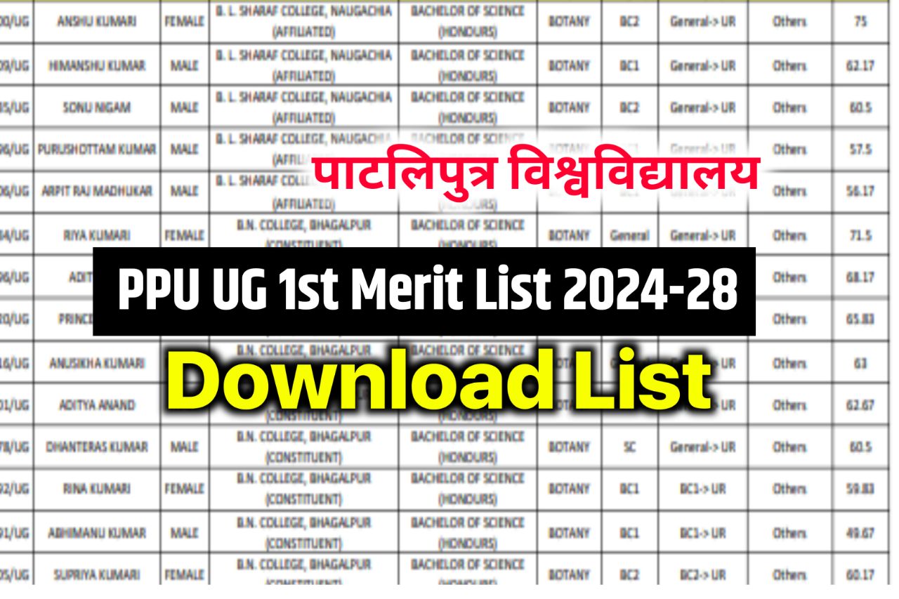 PPU UG 1st Merit List 2024 : Ppu ug Merit List 2024-28 Download Link