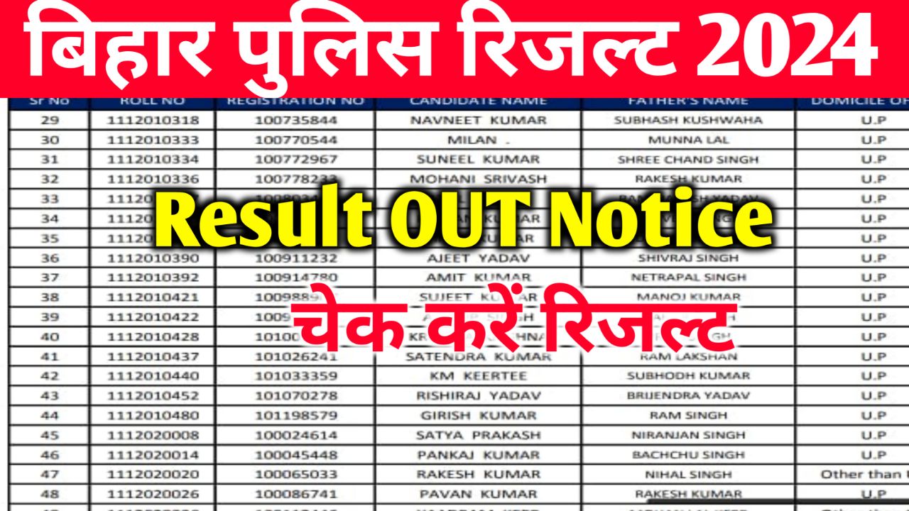 Bihar Police Result 2024 Link: अभी-अभी, बिहार पुलिस कांस्टेबल रिजल्ट घोषित पर नोटिस, डायरेक्ट लिंक से देखें रिजल्ट @csbc.bihar.gov.in