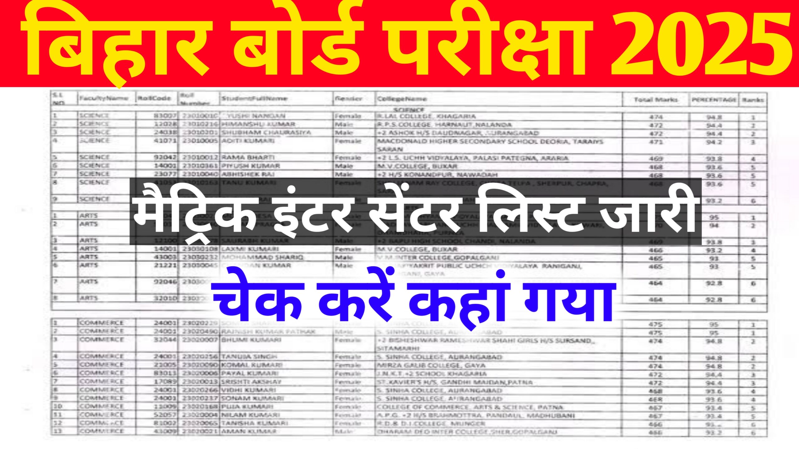 Bihar Board 10th 12th Center List 2025 Out : जरी हुआ मैट्रिक इंटर सेंटर लिस्ट चेक करें सेंटर कहां गया