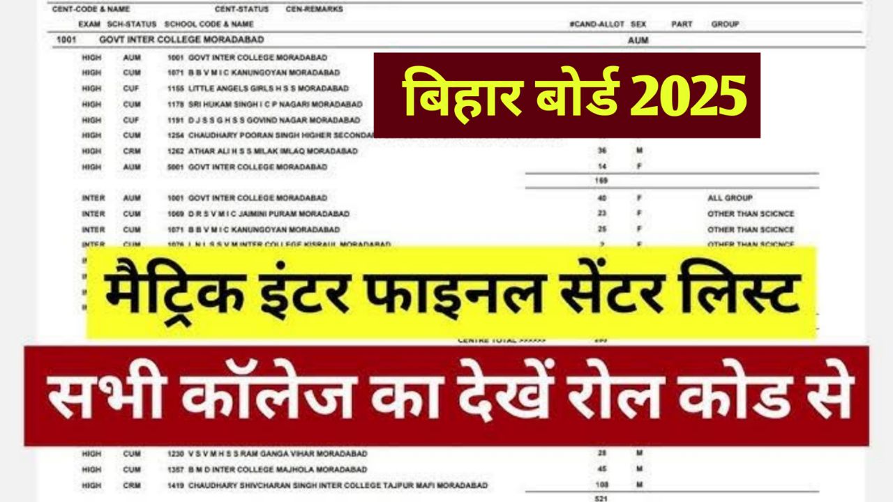 Bihar Board 10th 12th Exam Center List 2025 : मैट्रिक इंटर परीक्षा 2025 का फाइनल सेंटर लिस्ट चेक करें इन जिले का जारी