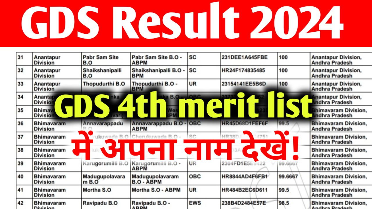 GDS 4th Merit List 2024 (Declared) : भारतीय डाक विभाग GDS 4th मेरिट लिस्ट रिजल्ट जारी, यहां से चेक करें