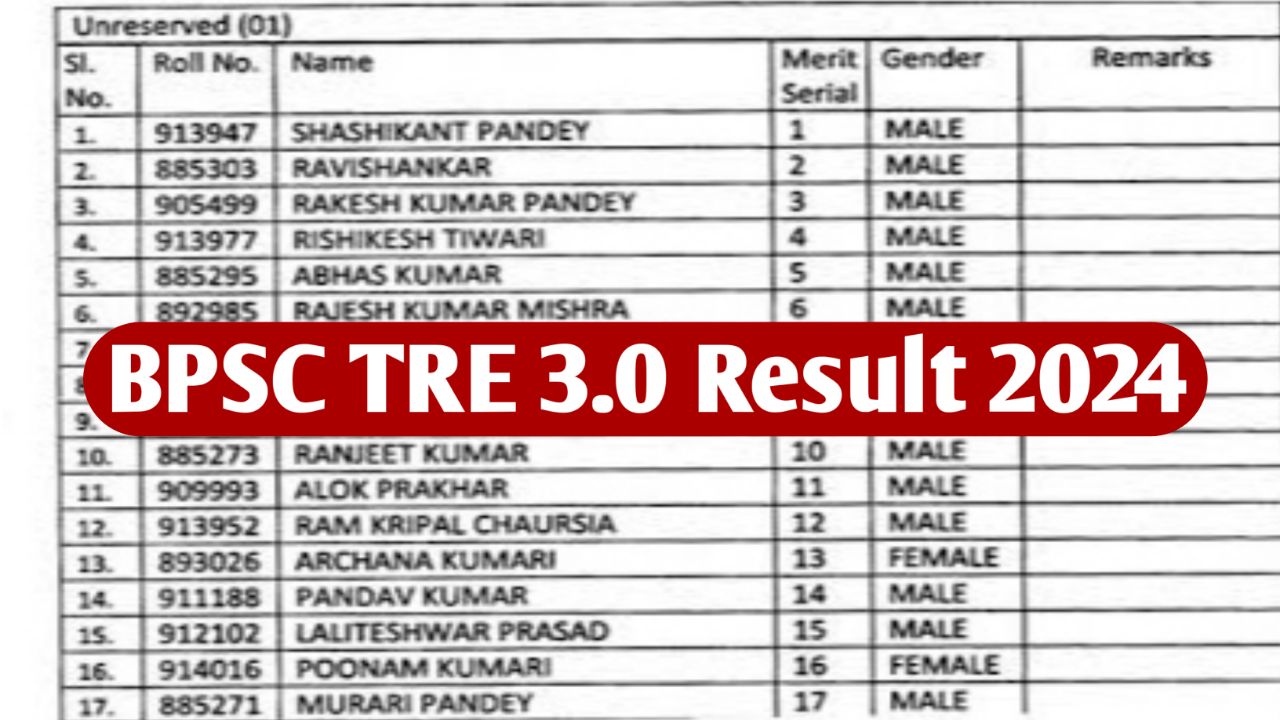 BPSC TRE 3.0 Result 2024 – Cut Off Marks, Merit List @bpsc.bih.nic.in