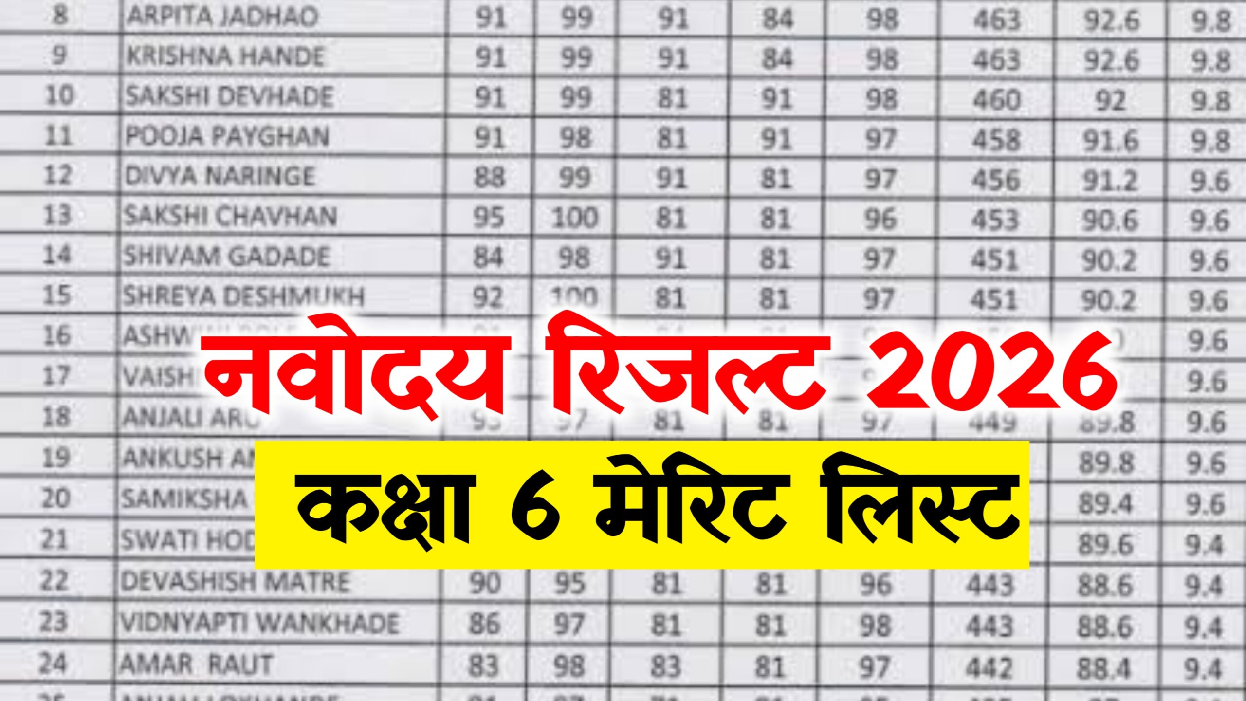 Navodaya Class 6 Result 2026 : Check Result & Expected Cut Off