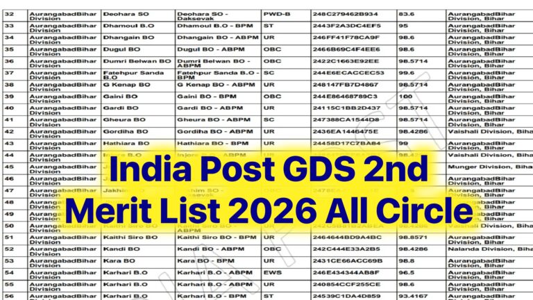 India Post GDS 2nd Merit List 2026 : सीडीएस सेकंड लिस्ट में अपना नाम देखें