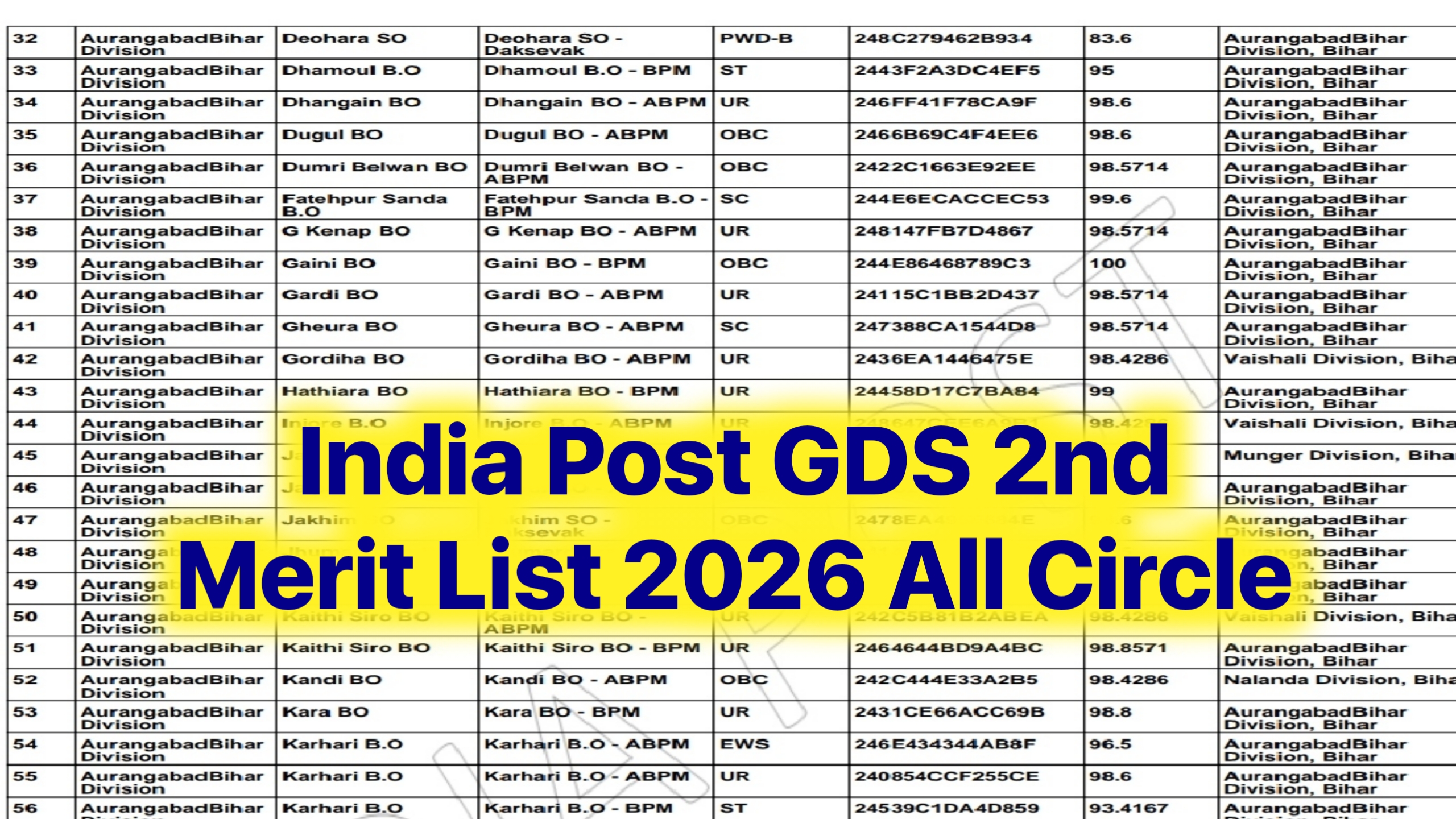 India Post GDS 2nd Merit List 2026 : सीडीएस सेकंड लिस्ट में अपना नाम देखें
